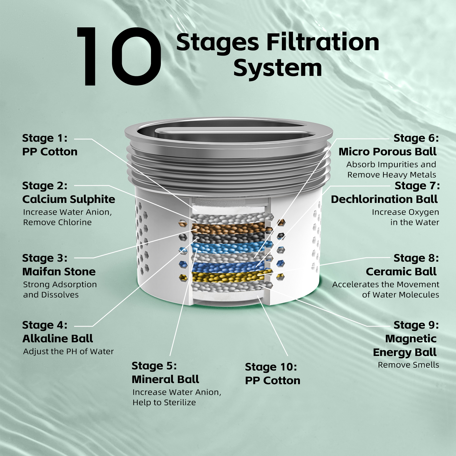 Shower head Cartridge - Thumbnail 2
