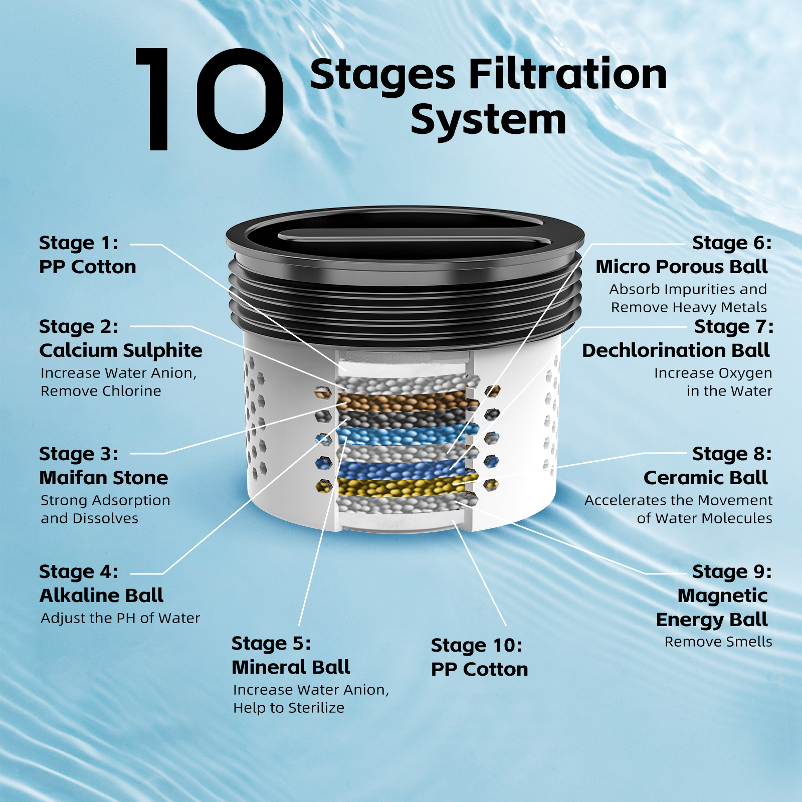 High Pressure Replaceable Filter Shower Head with Handheld - Thumbnail 4