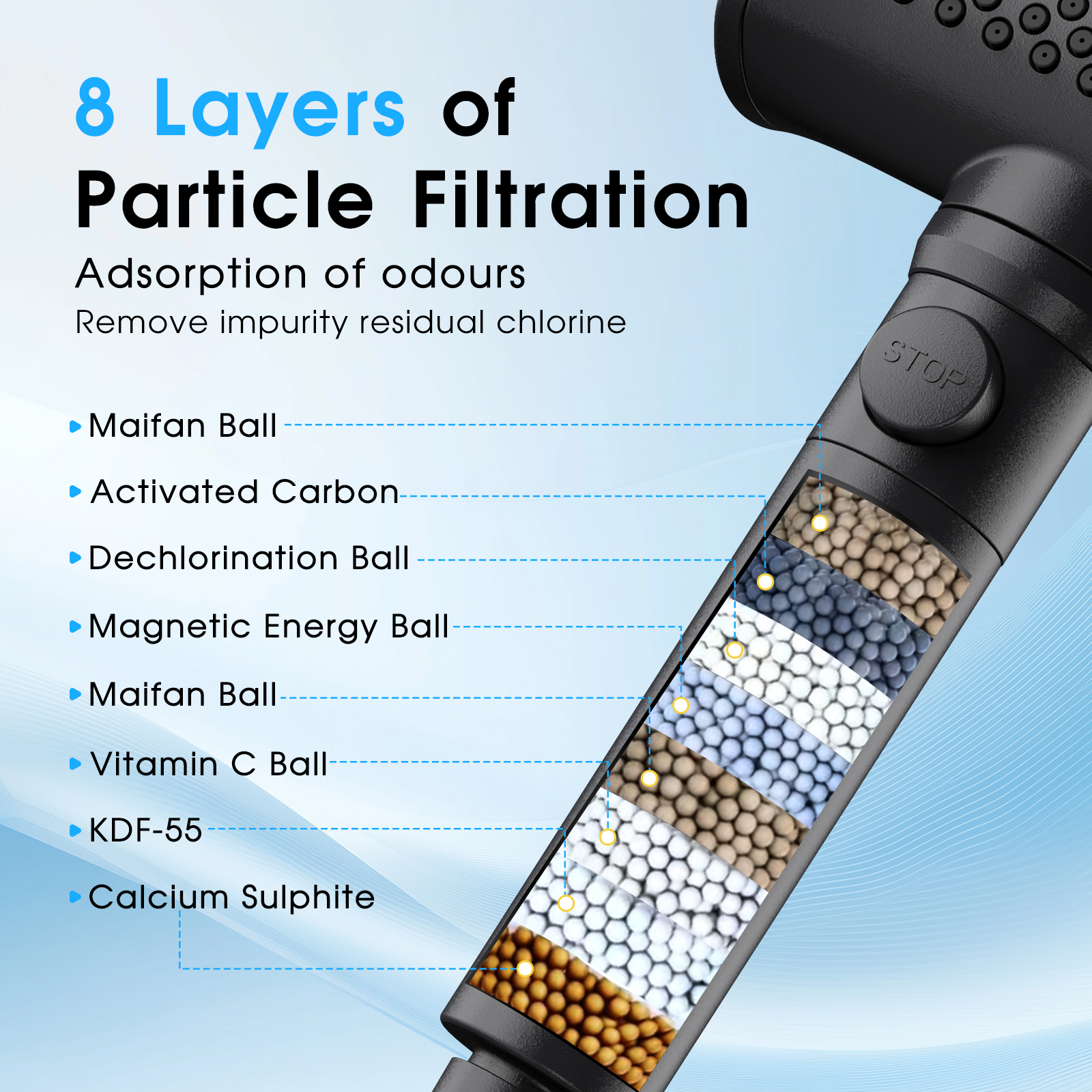 High Pressure Modern Design 5 Spray Modes with ON/OFF Pause - Thumbnail 5